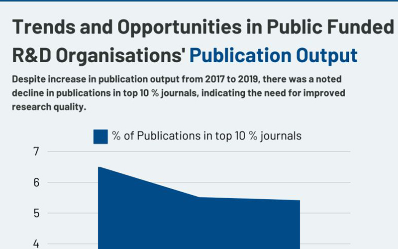 Trends and opportunities in Public Funded R&D Organisations